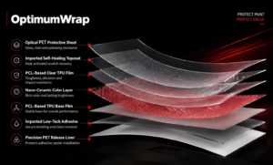 Seven-Layer TPU Color PPF