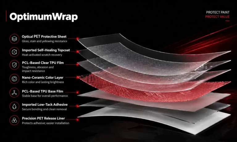 Inside a Seven-Layer TPU Color PPF: What Each Layer Does